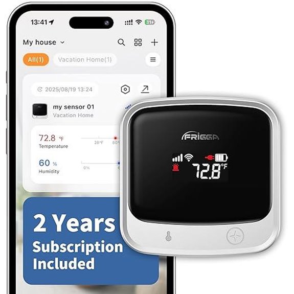 Frigga 4G WiFi Temp & Humidity Monitor with Alerts